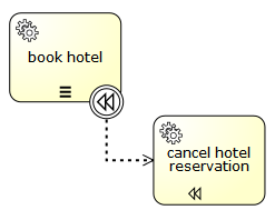 bpmn.boundary.compensation.event