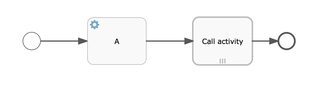 bpmn.call.activity.async.complete