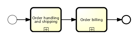 bpmn.collapsed.call.activity