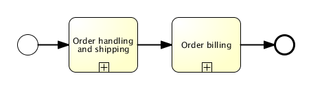 bpmn.collapsed.subprocess