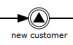 bpmn.intermediate.signal.throw.event