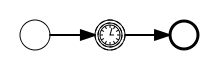 bpmn.intermediate.timer.event