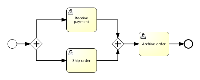 bpmn.parallel.gateway