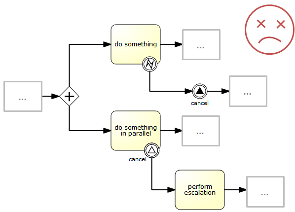 bpmn.signal.event.warning.1