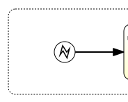 bpmn.start.error.event