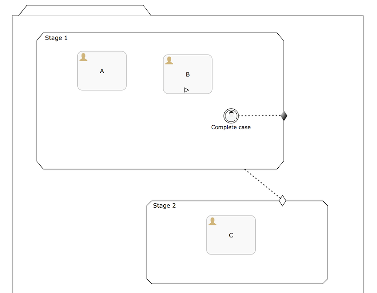 cmmn.create condition